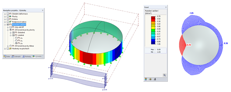 Lastverteilung entlang des Umfangs