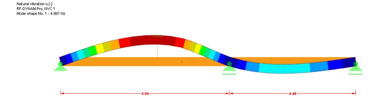 Mode Shape z modulu RF -DYNAM Pro - Natural Vibrations