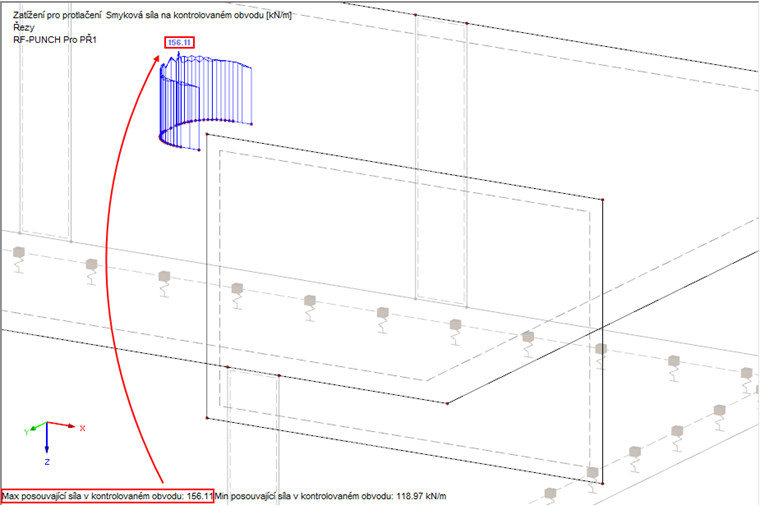Posouvající síla na kontrolovaném obvodu