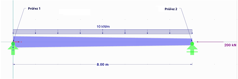 Konstrukce a zatížení