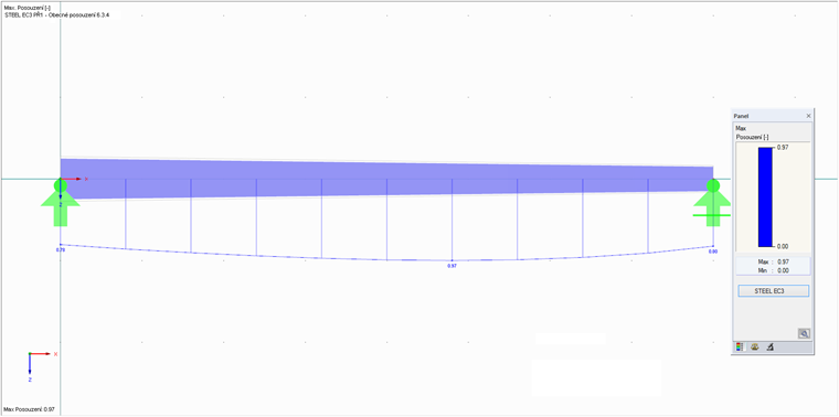 Grafické znázornění výsledků