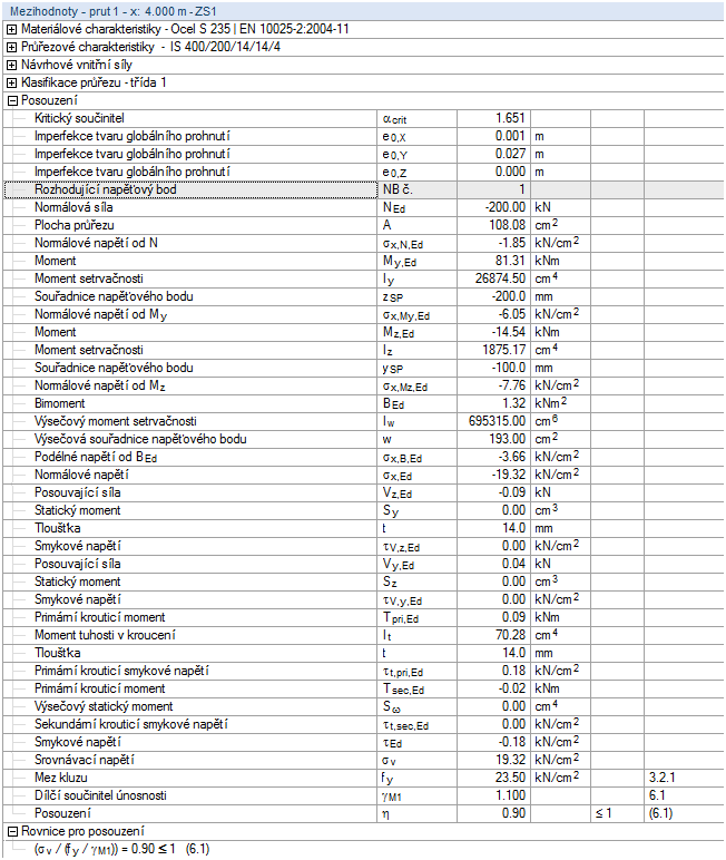 Výsledková tabulka