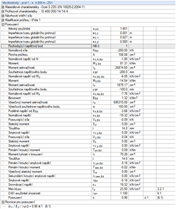 Výsledková tabulka