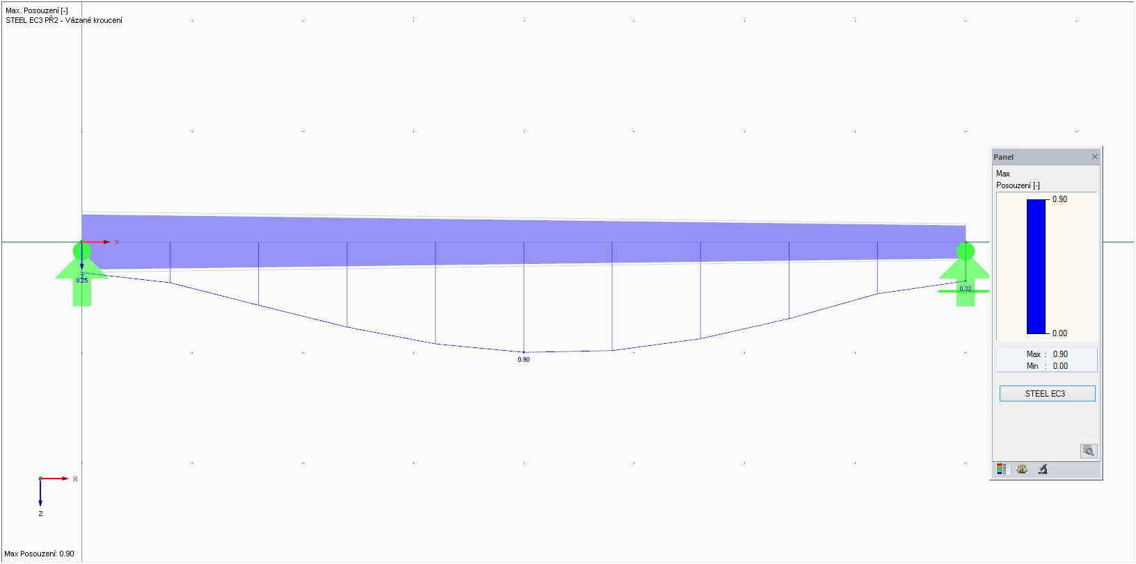 Grafické znázornění výsledků