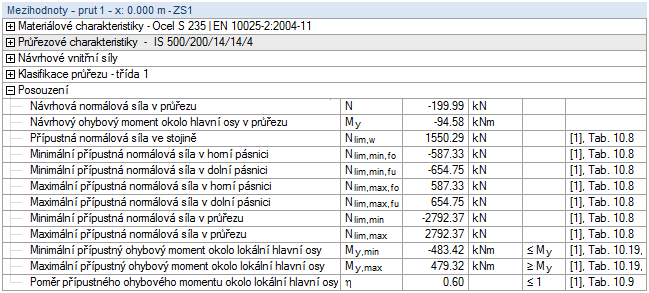 Výsledková tabulka