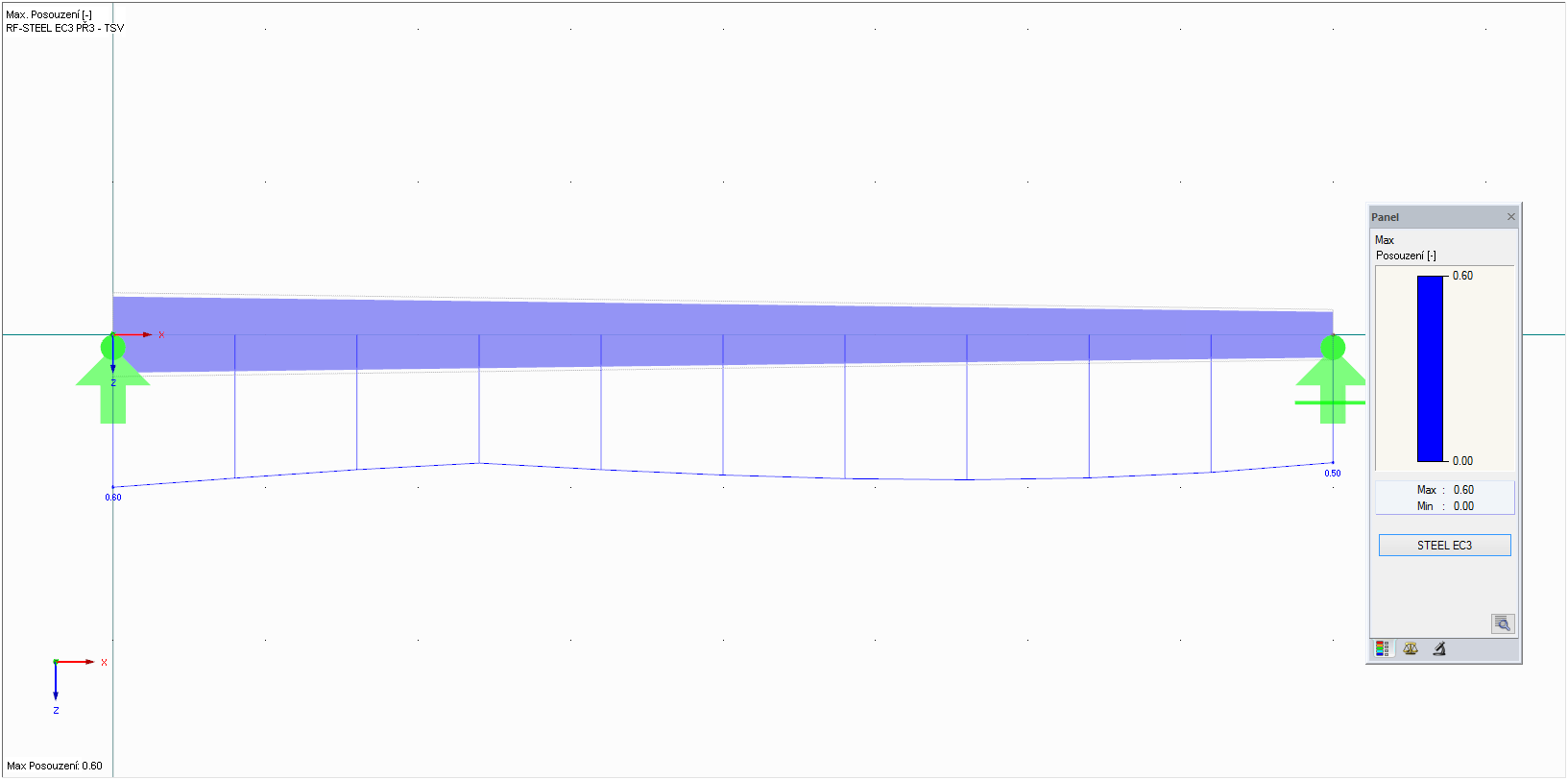 Grafické zobrazení výsledků