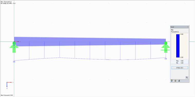 Grafické zobrazení výsledků