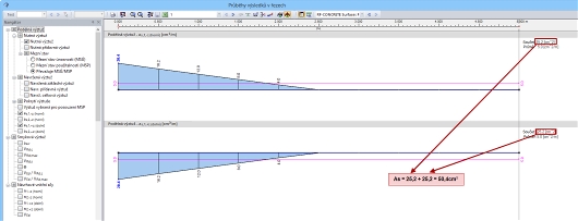 Stanovení nutné podélné výztuže