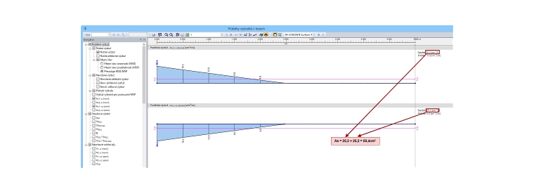 Stanovení nutné podélné výztuže