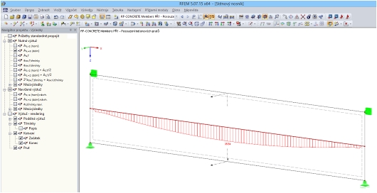 Výsledky na výsledkovém prutu