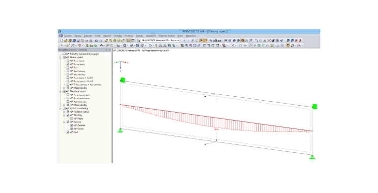 Výsledky na výsledkovém prutu