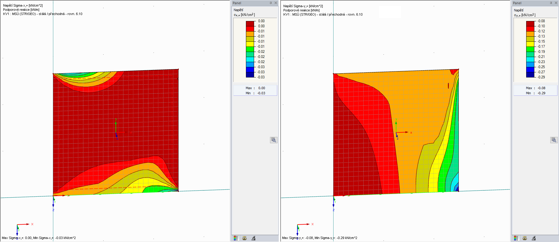 Minimale Spannungen in x- und y-Richtung