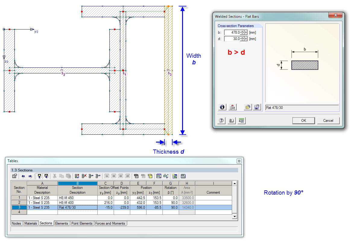 Flat Bar Section Extensions