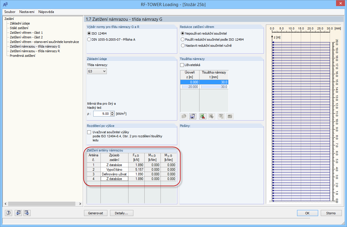 Ledové zatížení pro antény