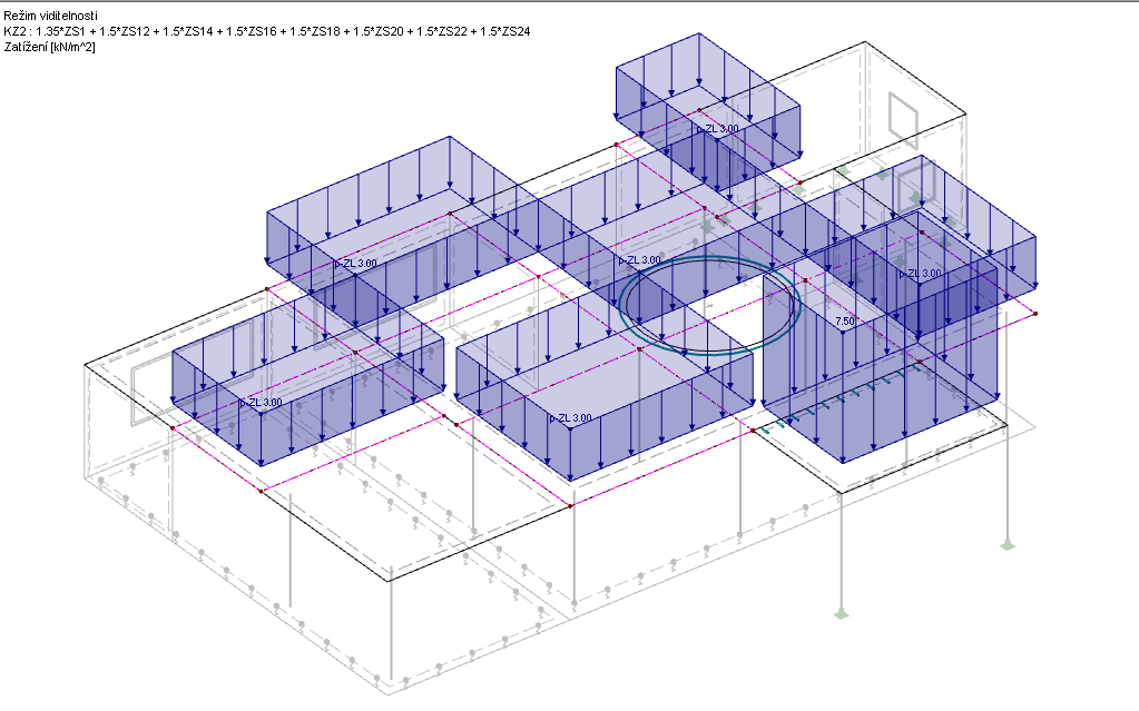Rozložení zatížení