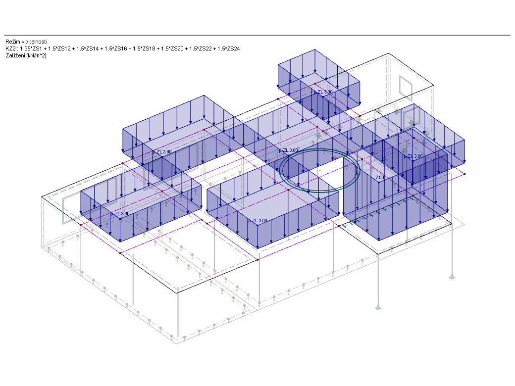 Rozložení zatížení