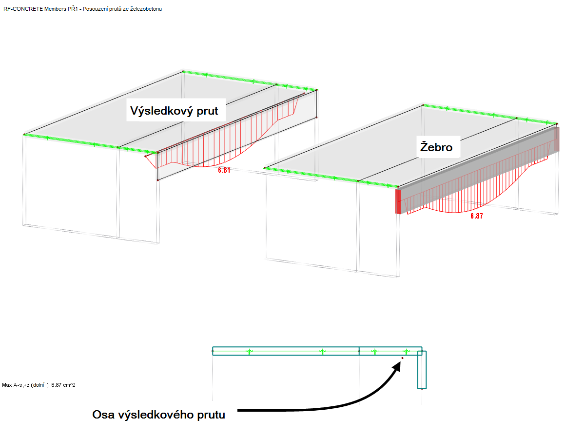 Posouzení žeber pomocí výsledkových prutů