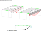 Posouzení žeber pomocí výsledkových prutů