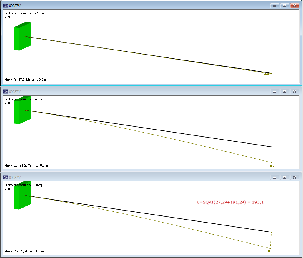 Deformace, zatěžovací stav 1