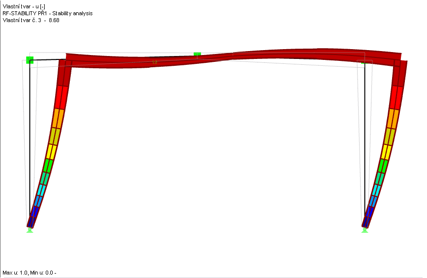 Nejmenší součinitel zvětšení pro rovinný vzpěr v rovině rámu