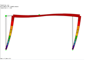 Nejmenší součinitel zvětšení pro rovinný vzpěr v rovině rámu