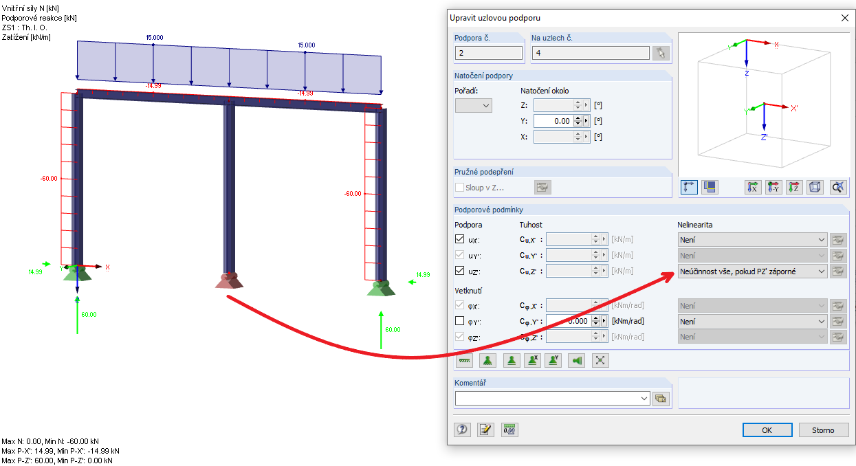 Nelineární podpora "Neúčinnost vše, pokud PZ 'záporné"