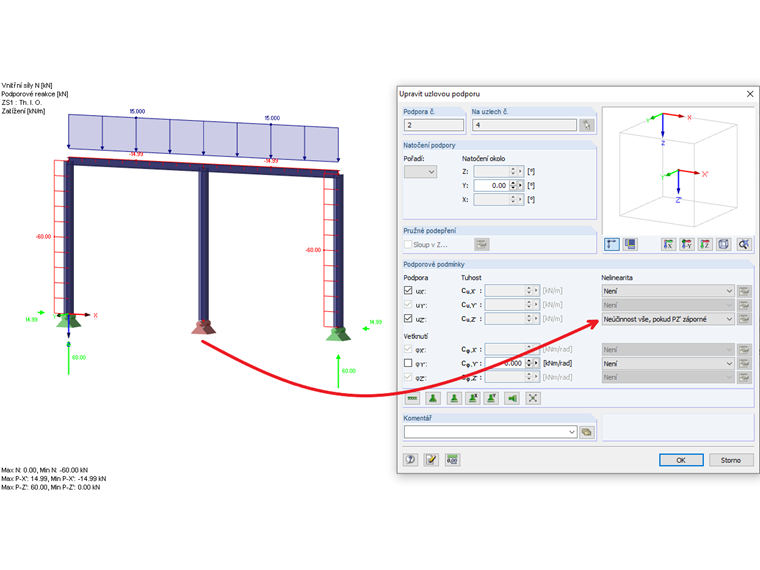 Nelineární podpora "Neúčinnost vše, pokud PZ 'záporné"