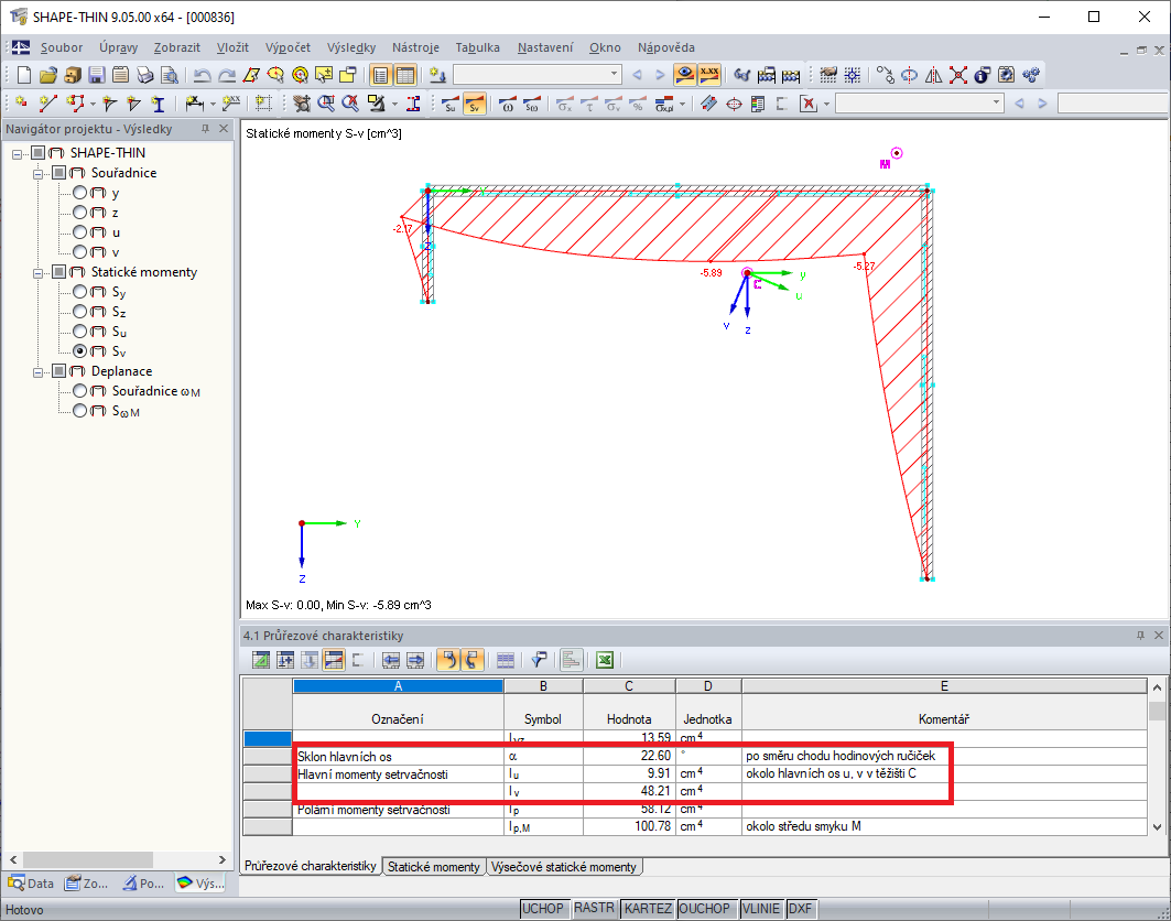 Průřez se „zaměněnými“ momenty setrvačnosti