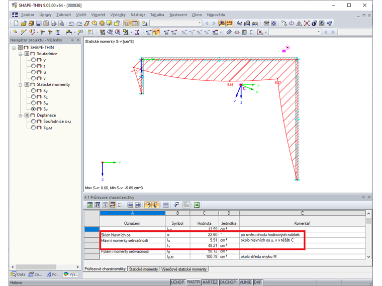 Průřez se „zaměněnými“ momenty setrvačnosti