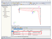 Průřez se „zaměněnými“ momenty setrvačnosti