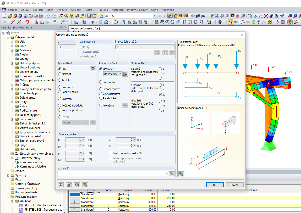 Zatížení na prut s uživatelsky definovaným průběhem zatížení
