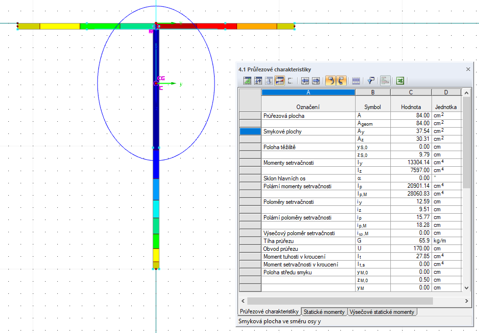 Průřezové charakteristiky