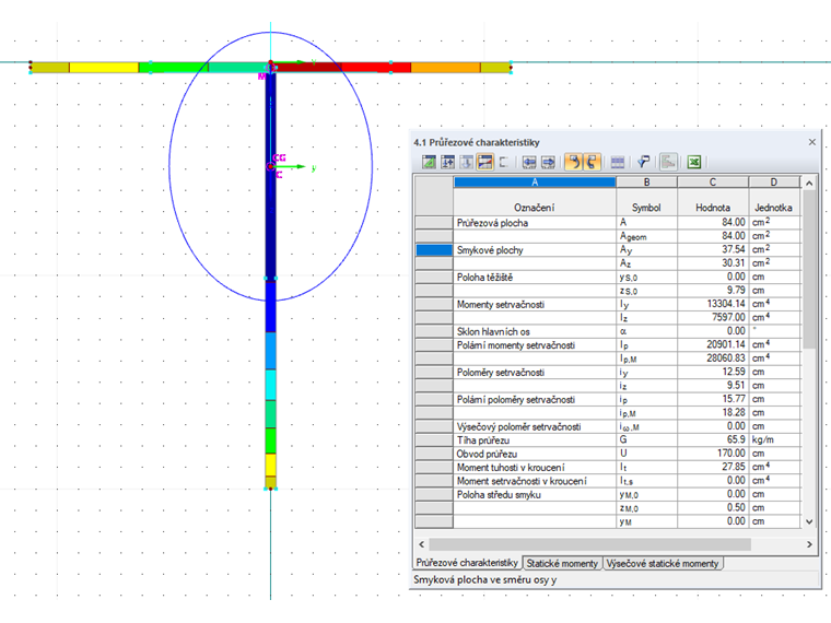 Průřezové charakteristiky