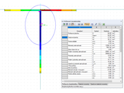 Průřezové charakteristiky