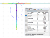 Průřezové charakteristiky