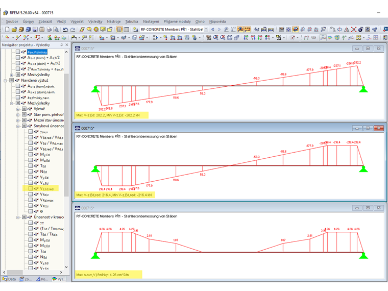 Grafické znázornění plné a redukované posouvající síly a požadované smykové výztuže