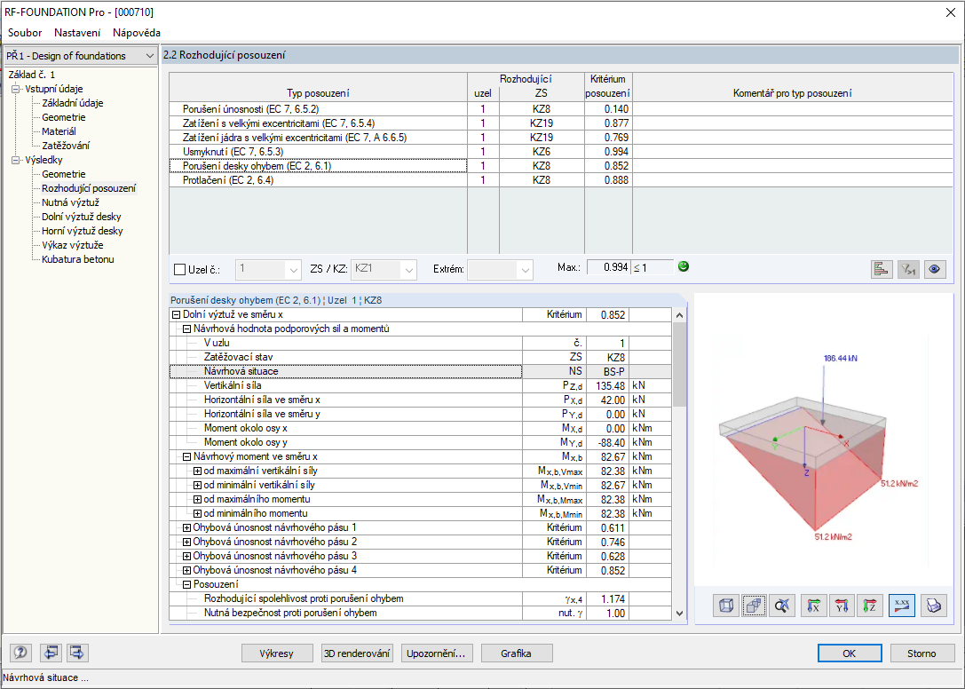Vylepšené grafické zobrazení detailů posouzení