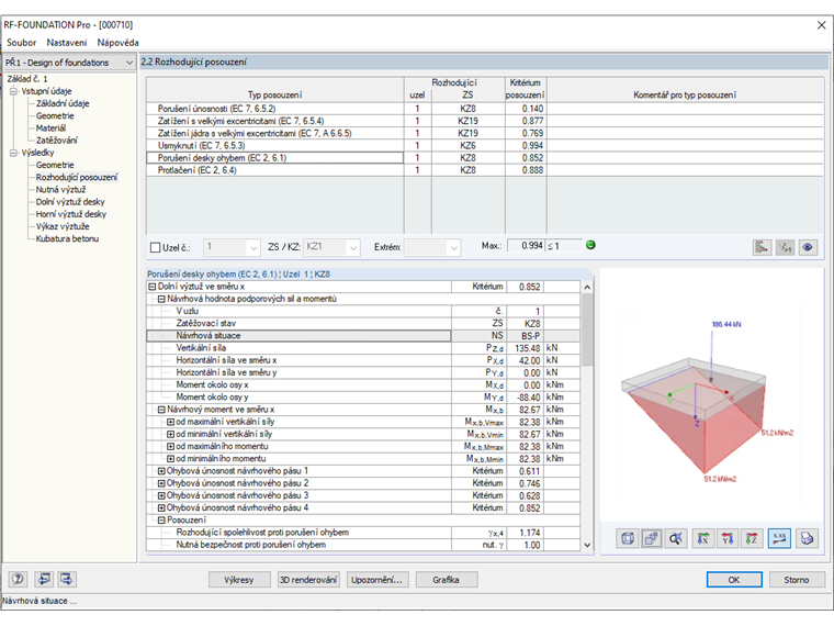 Vylepšené grafické zobrazení detailů posouzení