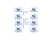 Aktualizace a upgrady