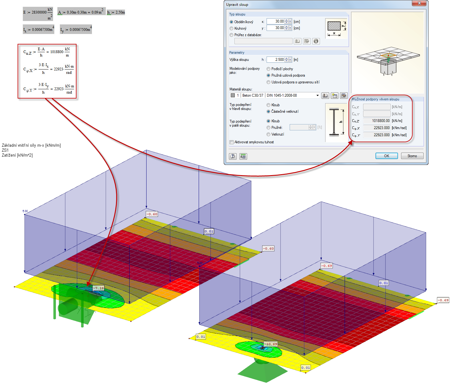 Výpočet sloupových pružin