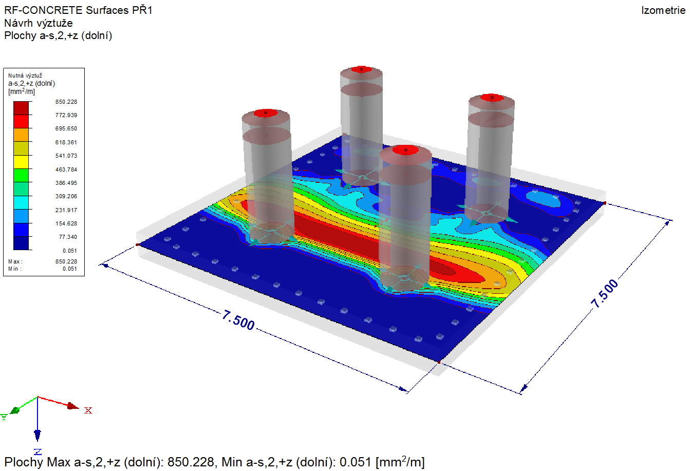 Posouzení základů