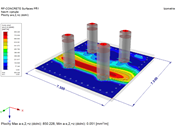 Posouzení základů