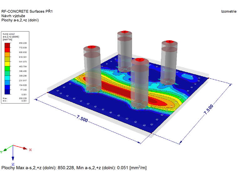 Posouzení základů