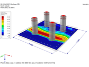 Posouzení základů