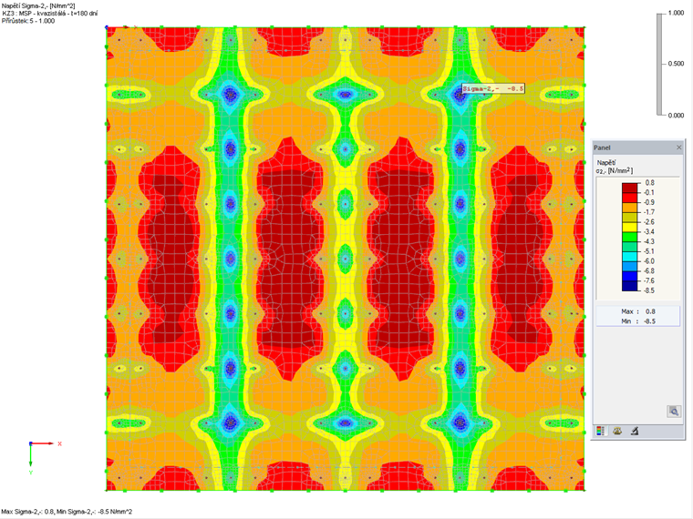 Maximale Druckspannung an der der Plattenoberseite