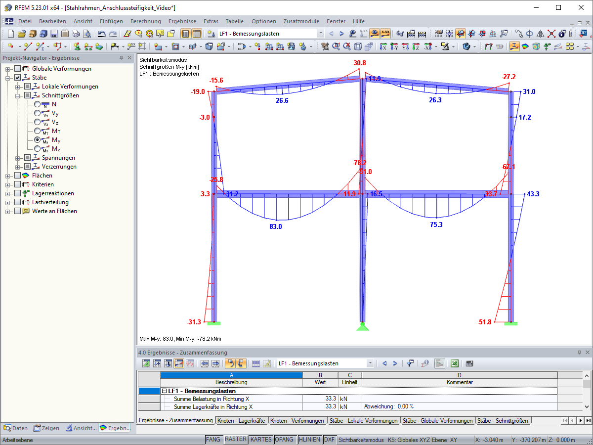 Průběh vnitřních sil M,y s poddajnými spoji
