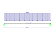 Prostý nosník s vidlicovým uložením bez mezilehlých podpor