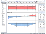 Návrhové vnitřní síly