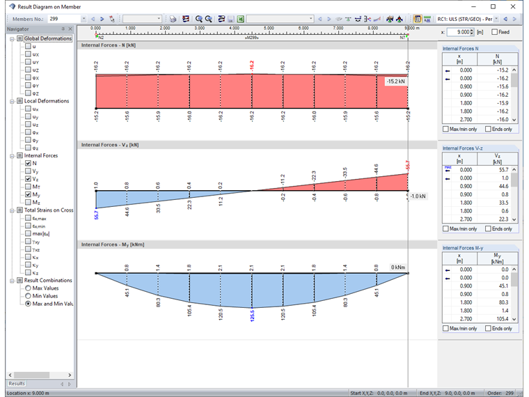 Návrhové vnitřní síly