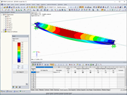 Vlastní tvar a součinitel kritického zatížení v modulu RF-STABILITY